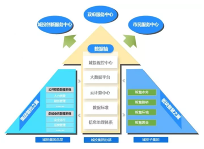 华云数据成功交付上海城投集团云计算中心项目，引领企业数字化转型新标杆