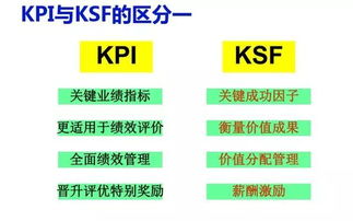 绩效管理四大模式解析 BSC、KPI、OKR与KSF，如何选择最适合您企业的管理利器？