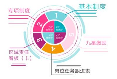 《工分制管理总裁方案班》课程 企业增值的实战型咨询方案