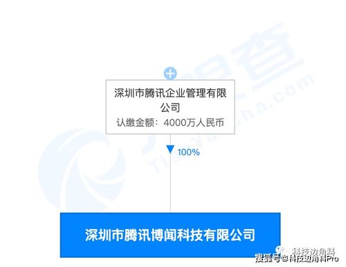 腾讯再布局 成立深圳博闻科技公司，注册资本4000万元专注企业管理咨询