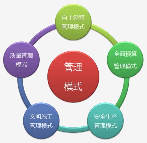 深州企业管理咨询行业观察 墨哲人力引领信息咨询服务新风向