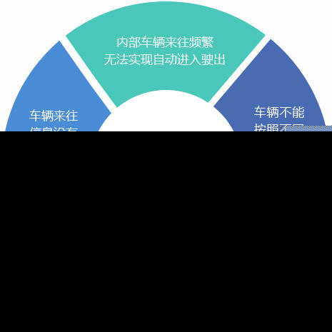易泊机关单位停车场管理解决方案