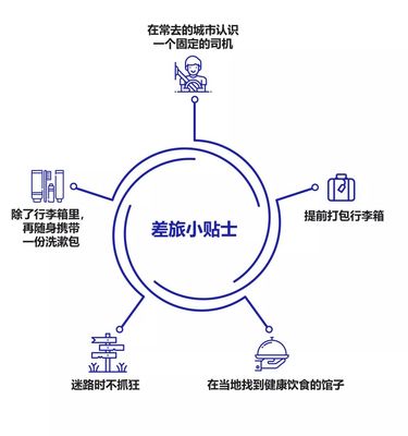 新手咨询顾问的30个求生指南 企业管理信息咨询服务