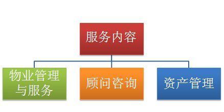 中新苏州和乔物业荣获“2014中国物业服务百强企业”称号，彰显卓越管理实力